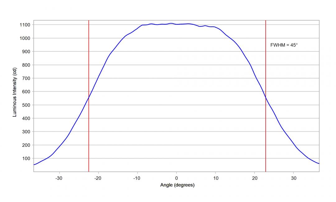 Carclo Optics – 10204 Vertical Seoul Z-Power Z5 - Cross-Section
