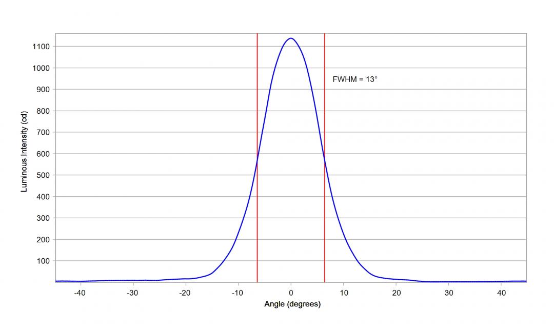 Carclo Optics -10204  Cross Section  Horizontal  Image - Seoul SZ8Y22P