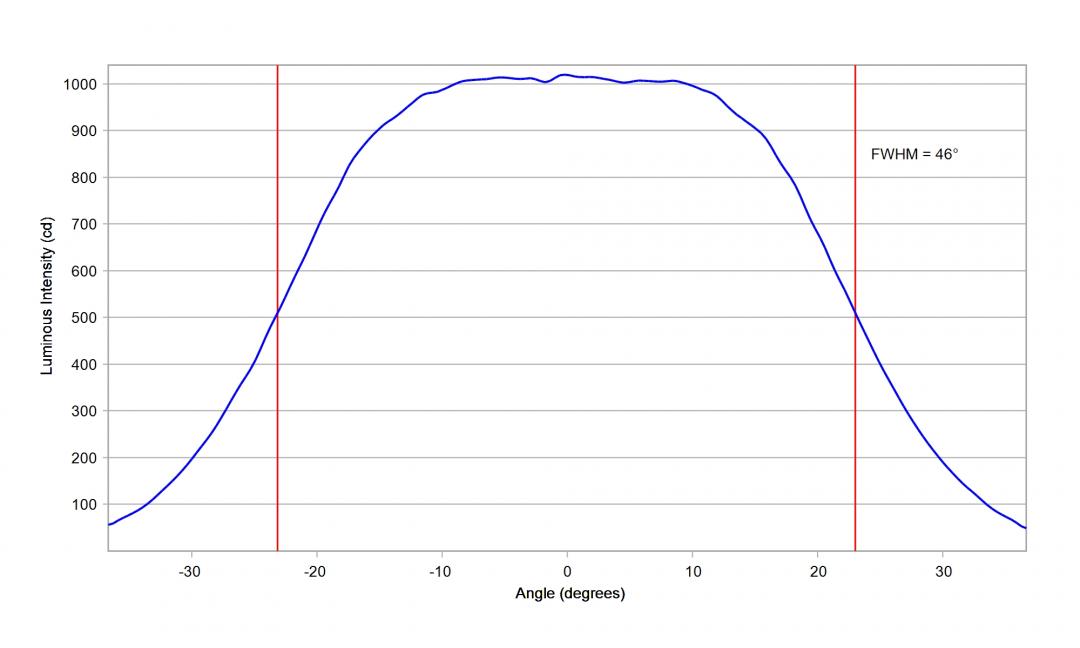 Carclo Optics -10204  Cross Section Vertical  Image - Seoul SZ8Y22P