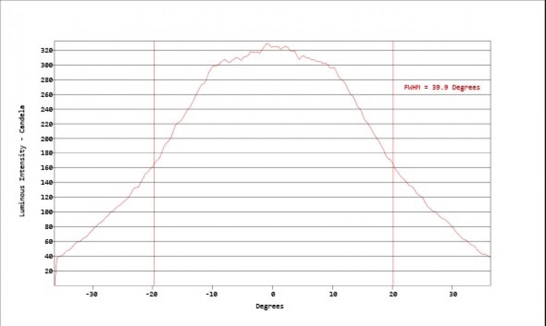 Carclo Optics - Simulated Vertical Cross Section