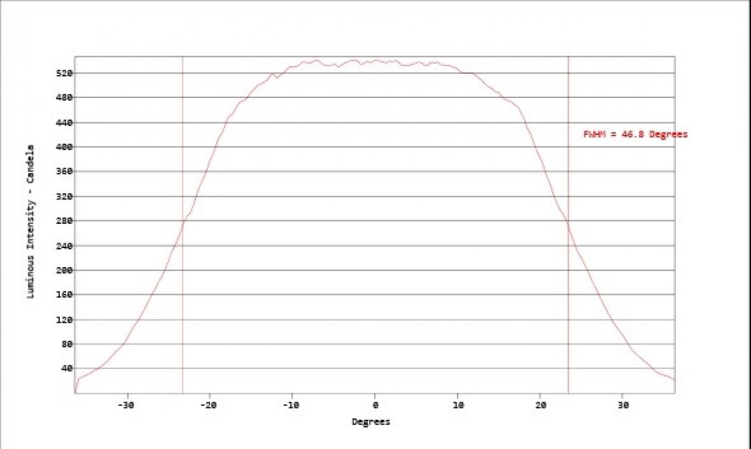 Carclo Optics - Simulated Vertical Cross Section