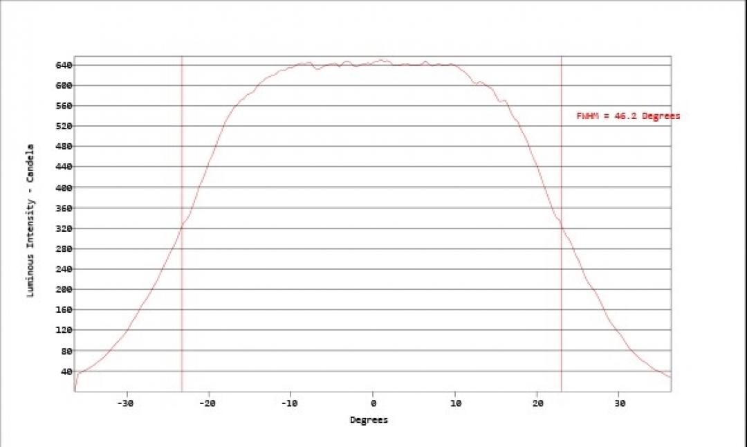 Carclo Optics - Simulated Vertical Cross Section