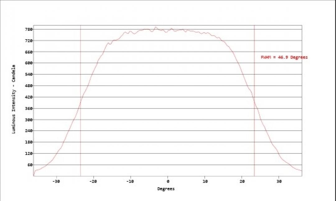 Carclo Optics - Simulated Vertical Cross Section