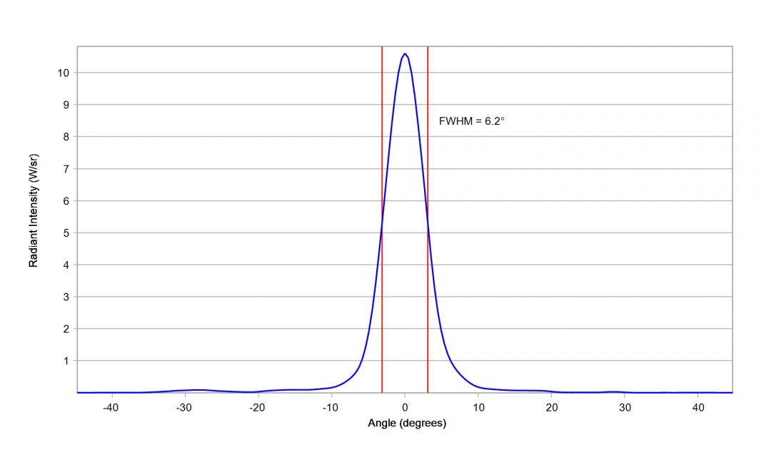 Carclo Optics – 10224 Horizontal Cross Section OSRAM OS Oslon Black IR SFH 4716AS