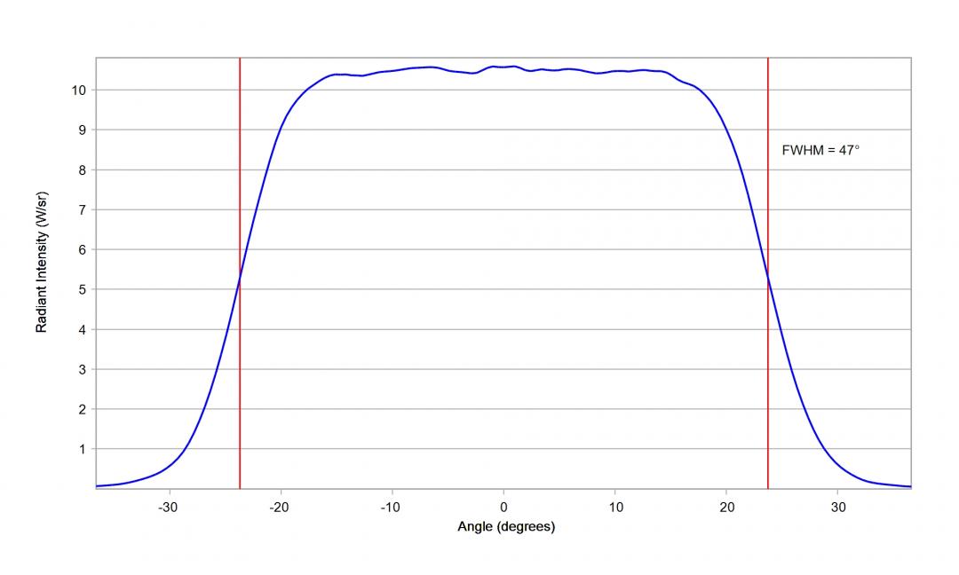 Carclo Optics – 10224 Vertical Cross Section OSRAM OS Oslon Black IR SFH 4716AS