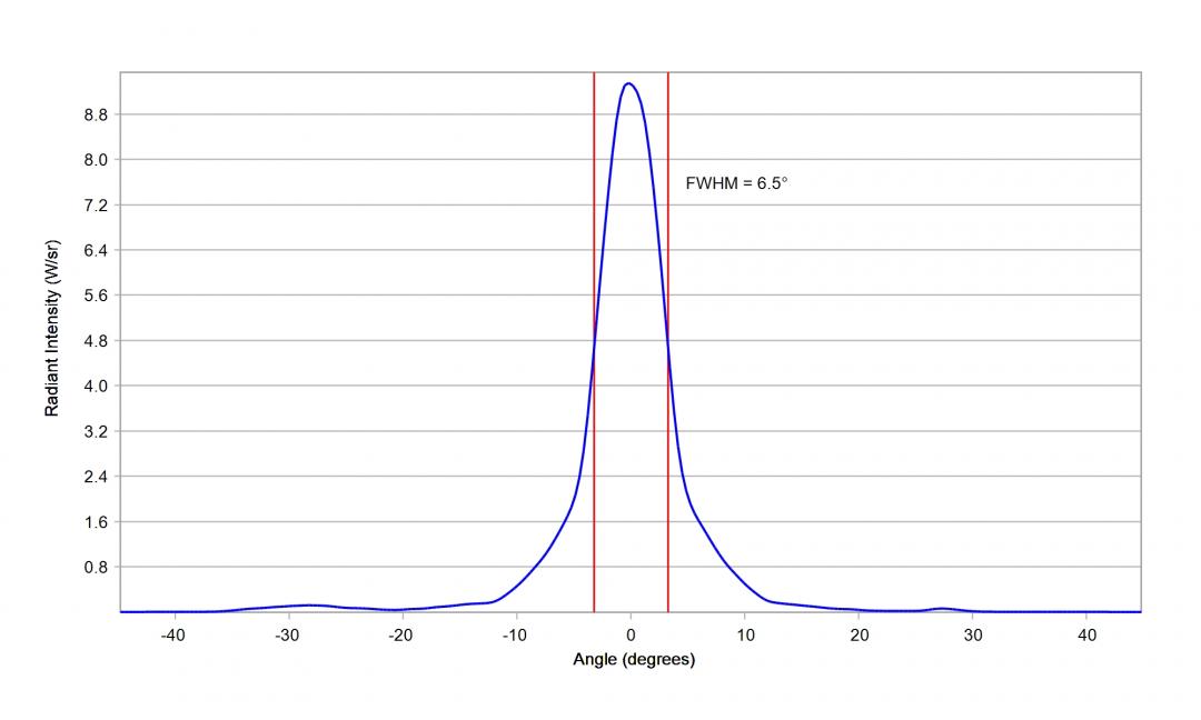 Carclo Optics 10224 Cross Section Horizontal Osram Oslon Black_IR_SFH_4725S