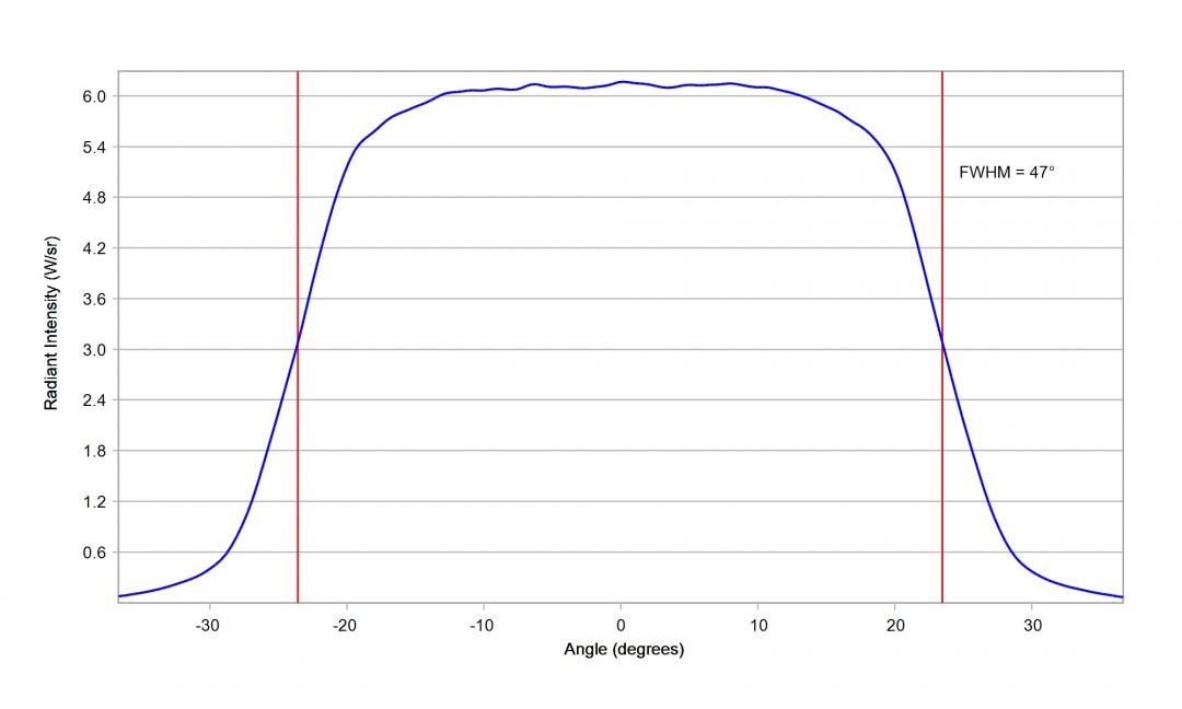 Carclo Optics 10224 Cross Section Vertical Osram Oslon Black_IR_SFH_4725S