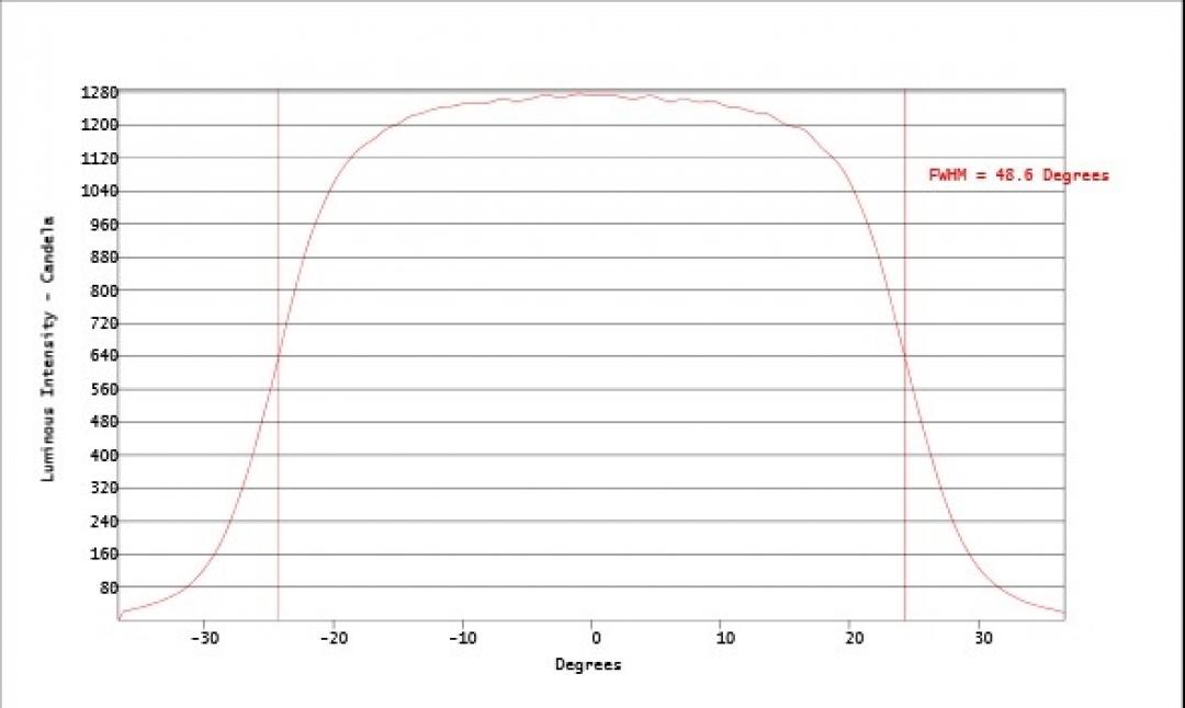 Carclo Optics - Simulated Vertical Cross Section 