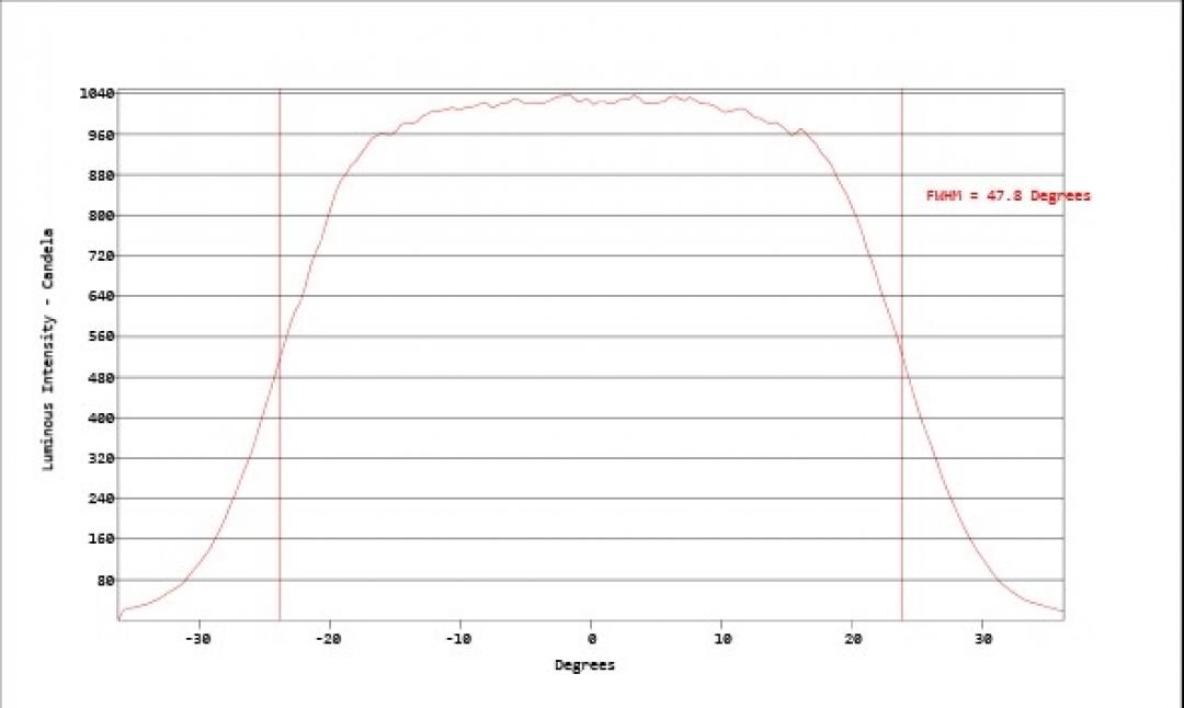 Carclo Optics - Simulated Vertical Cross Section