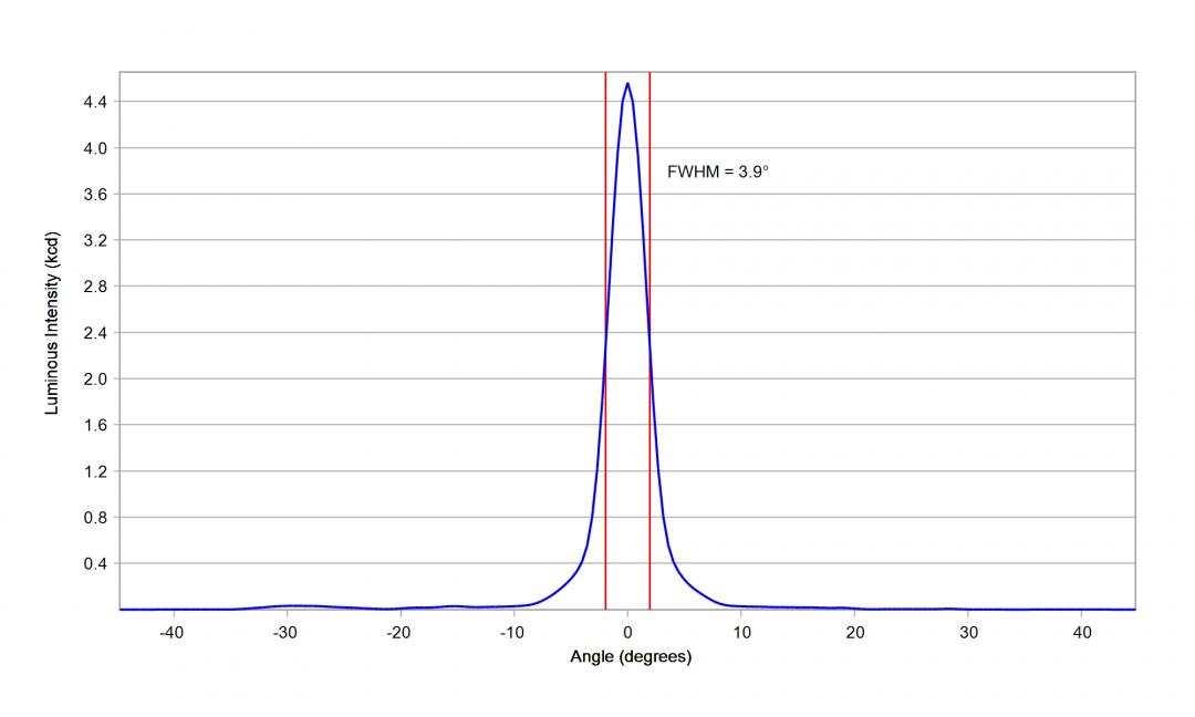 Carclo Optics – 10224 Horizontal – Osram_Oslon_Boost_KW_CELMM1_TG_cross section