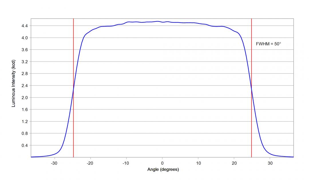 Carclo Optics – 10224 Vertical – Osram_Oslon_Boost_KW_CELMM1_TG_cross section
