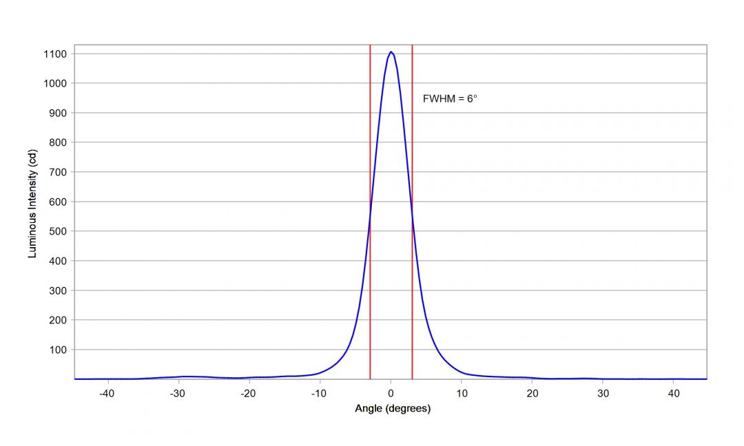 Carclo Optics – 10224 Horizontal Cross Section OSRAM OS Oslon SSL 150 degree GW CSHPM1.PM White
