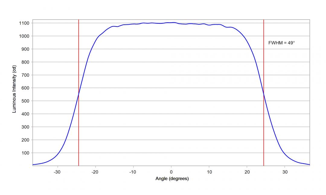 Carclo Optics – 10224 Vertical Cross Section OSRAM OS Oslon SSL 150 degree GW CSHPM1.PM White