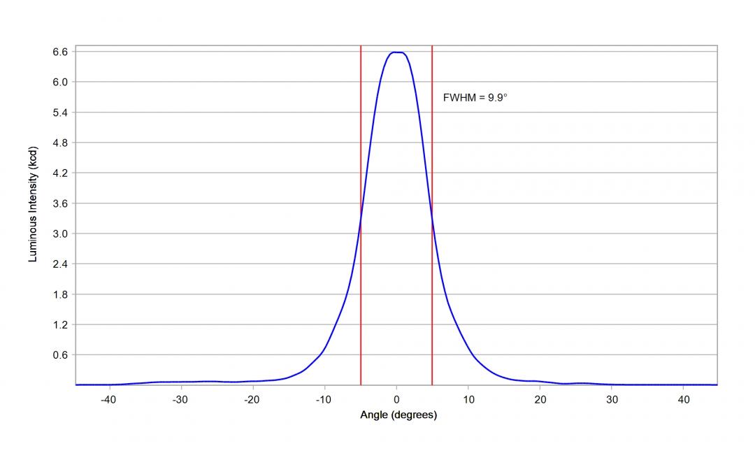 Carclo Optics – 10224 Horizontal Osram Ostar Stage LE-UW-S2WN - Cross-Section 