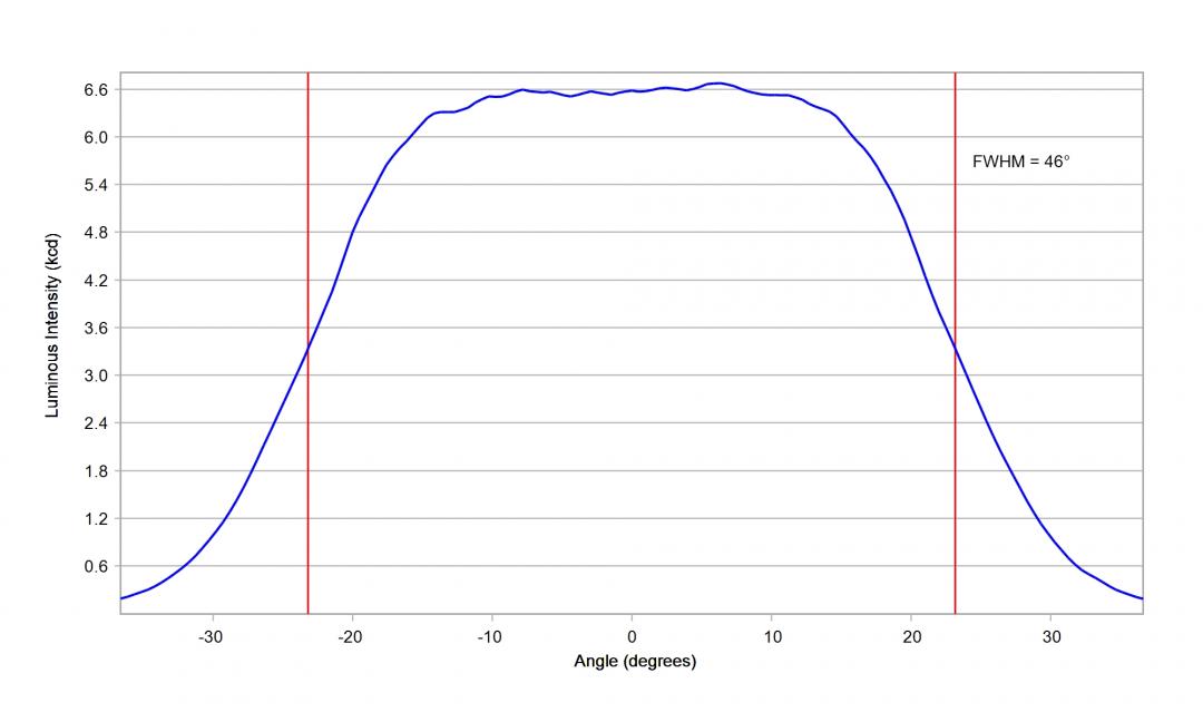 Carclo Optics – 10224 Vertical Osram Ostar Stage LE-UW-S2WN - Cross-Section 