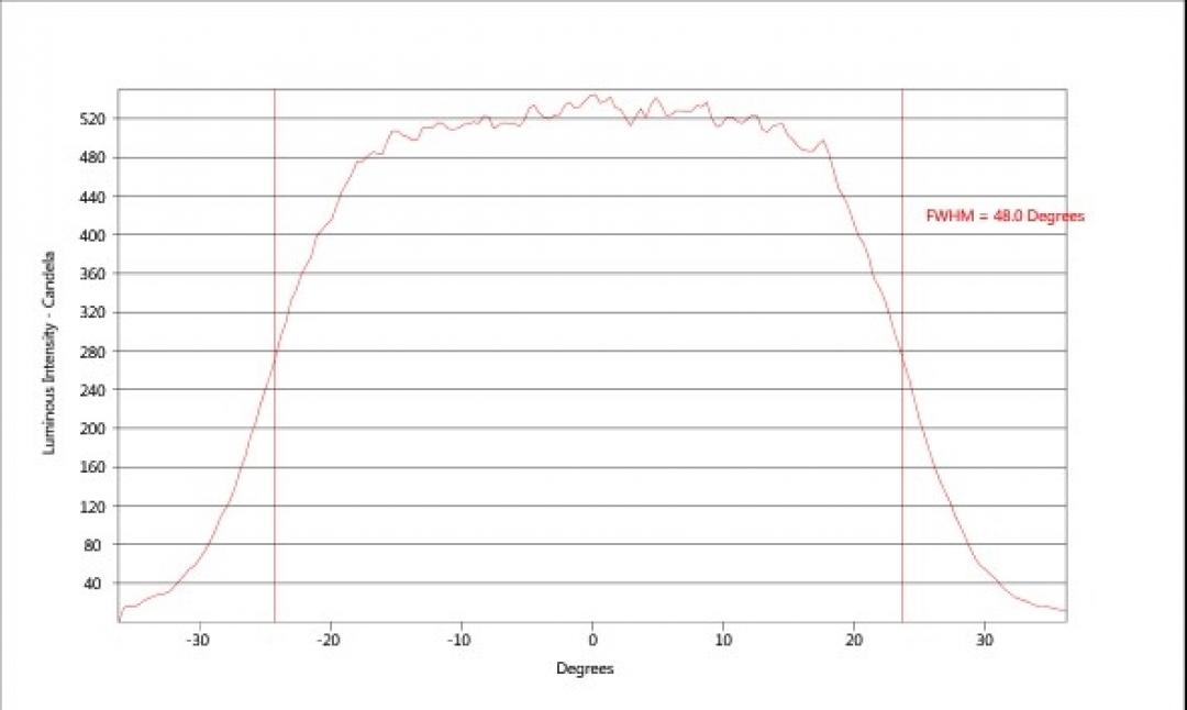 carclo optics - simulated vertical cross section