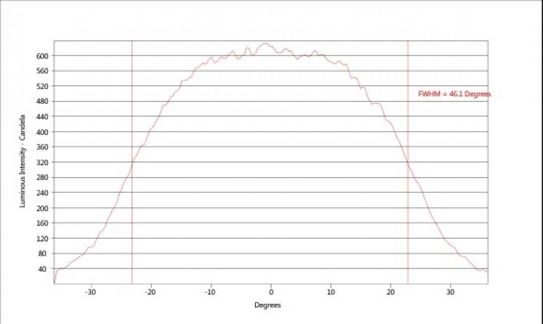 carclo optics - simulated vertical cross section