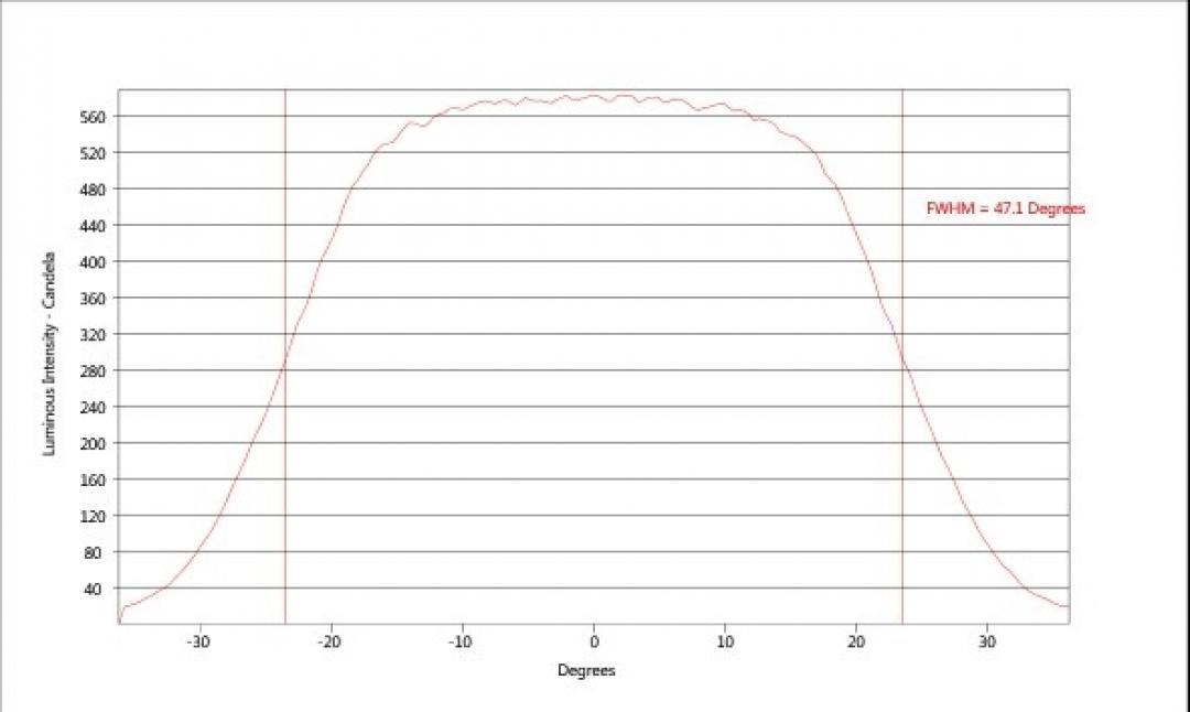 carclo optics - simulated vertical cross section