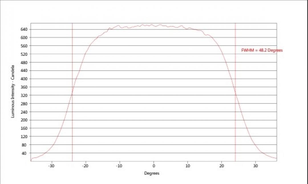 carclo optics - simulated vertical cross section