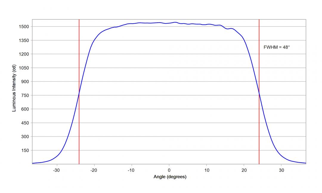 Carclo Optics – 10224 Vertical – Samsung_LH151B_cross section