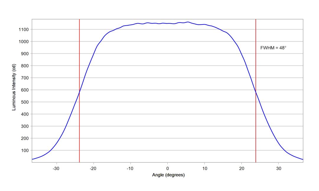 Carclo Optics -10224 Cross Section Vertical - Samsung LH181B 4000K