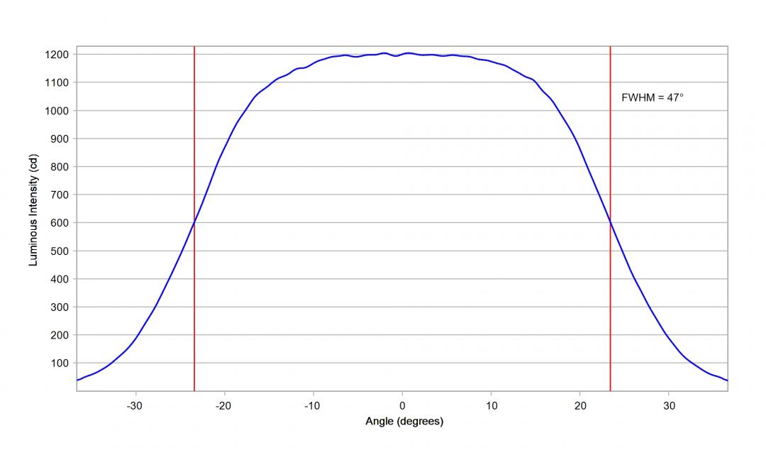 Carclo Optics -10224  Cross Section Vertical - Samsung LH231B 5000K
