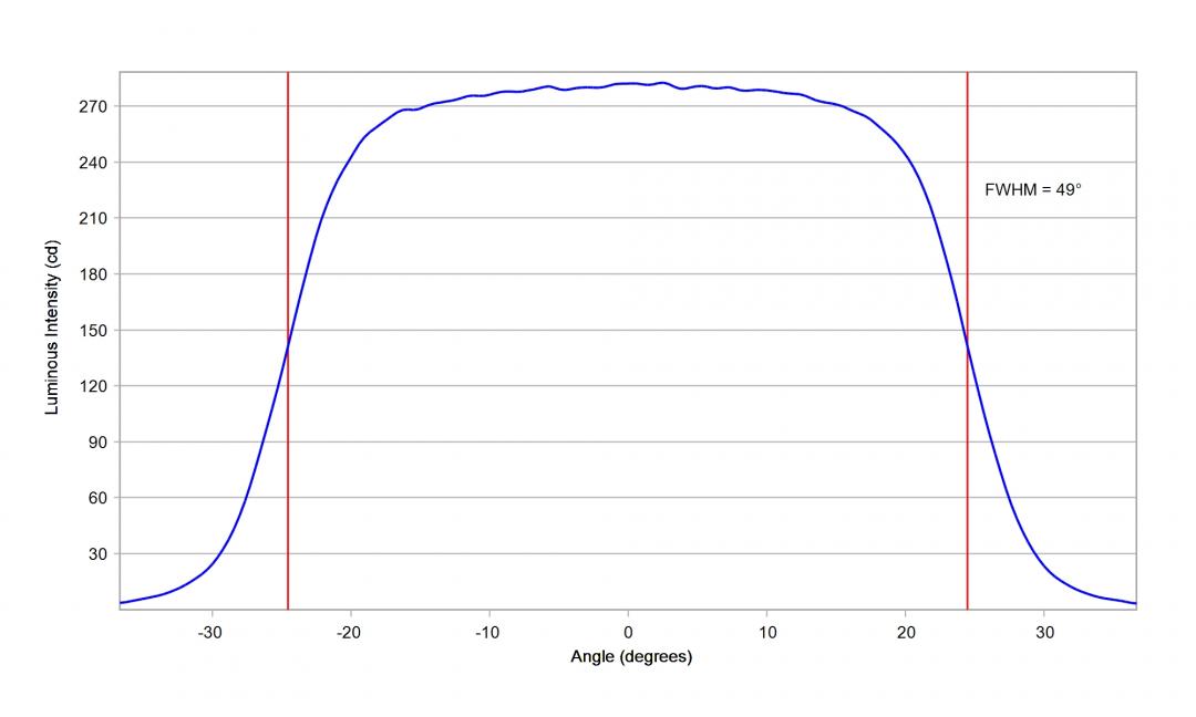 Carclo Optics -10224 Cross Section Vertical Samsung LM101B 5000K