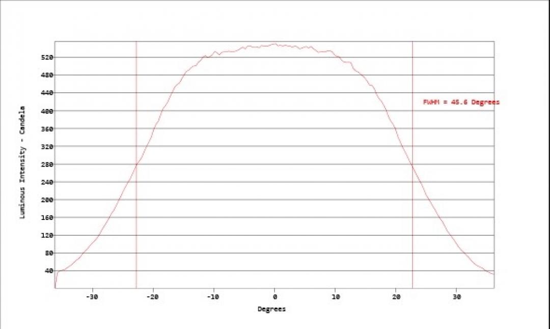Carclo Optics - Simulated Vertical Cross Section