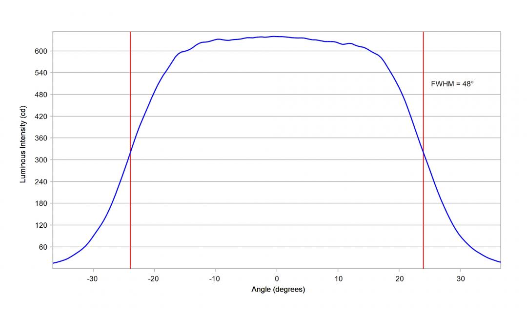 Carclo Optics - 10224 Vertical Cross Section Seoul STW8 C2SB-NT