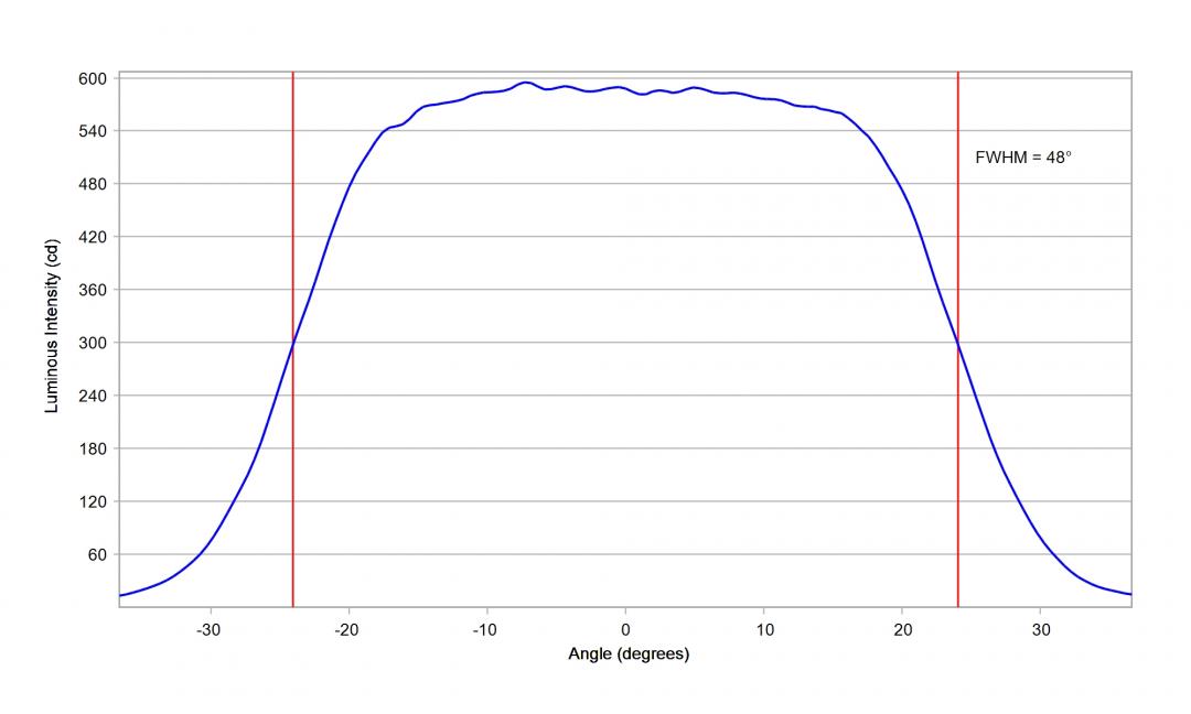 Carclo Optics - 10224 26.5mm Vertical Cross Section Seoul Sunlike 3030