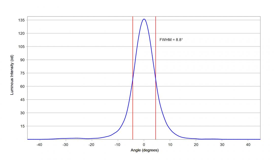 Carclo Optics - 10224 Horizontal Cross Section STWS C2PB-E0