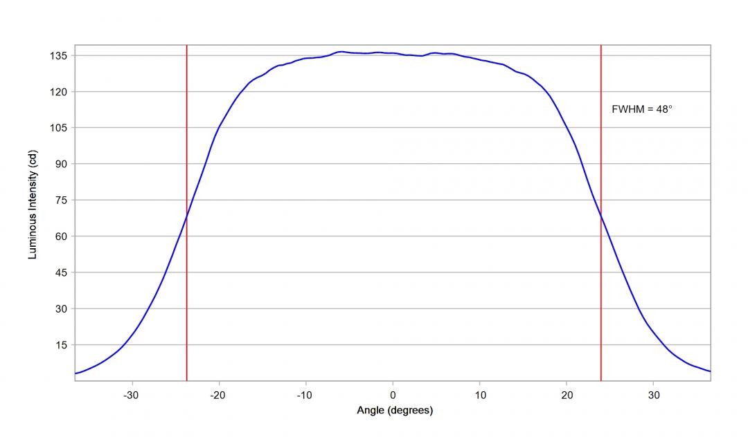 Carclo Optics - 10224 Vertical Cross Section STWS C2PB-E0