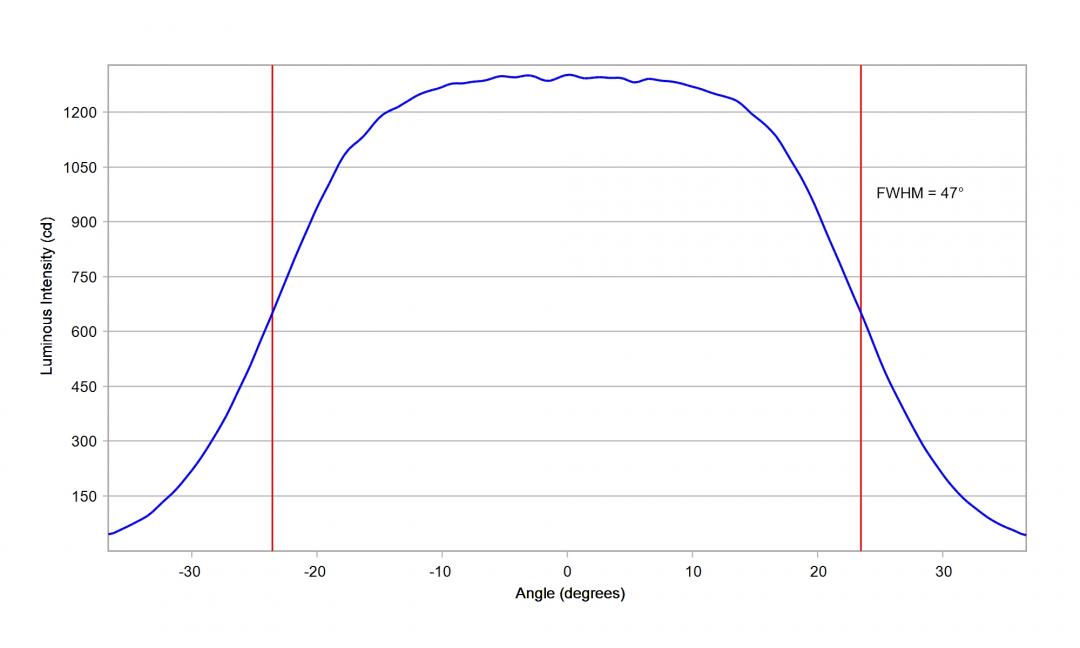 Carclo Optics -10224 Cross Vertical Section Image - Seoul SZ8Y22P