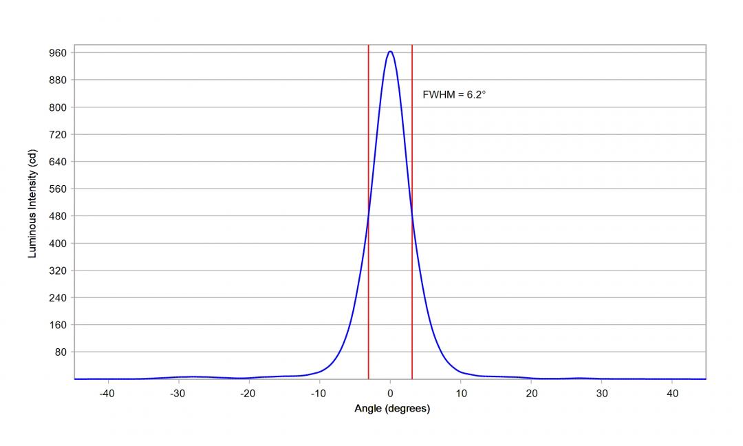 Carclo Optics -10224 Cross Section Horizontal image - Seoul Z8Y11