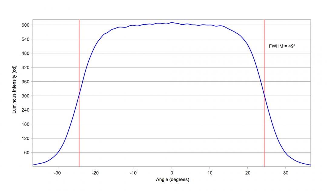 Carclo Optics -10224 Cross Section Vertical image - Seoul Z8Y11