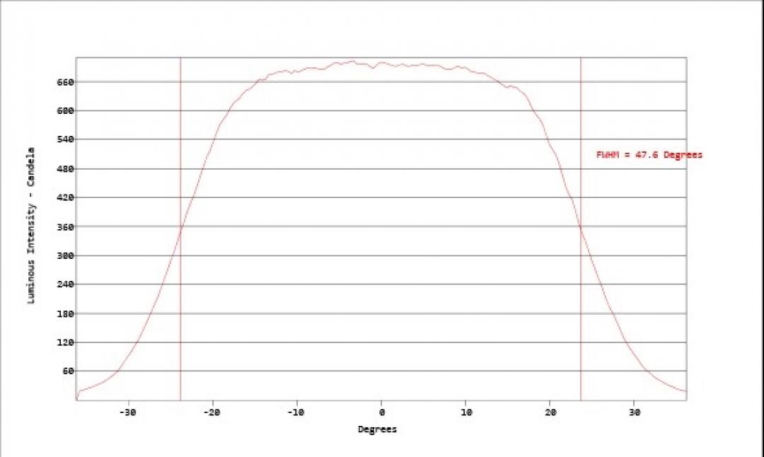 Carclo Optics - Simulated Vertical Cross Section