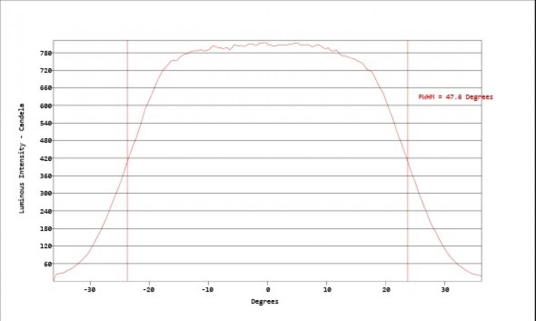 Carclo Optics - Simulated Vertical Cross Section