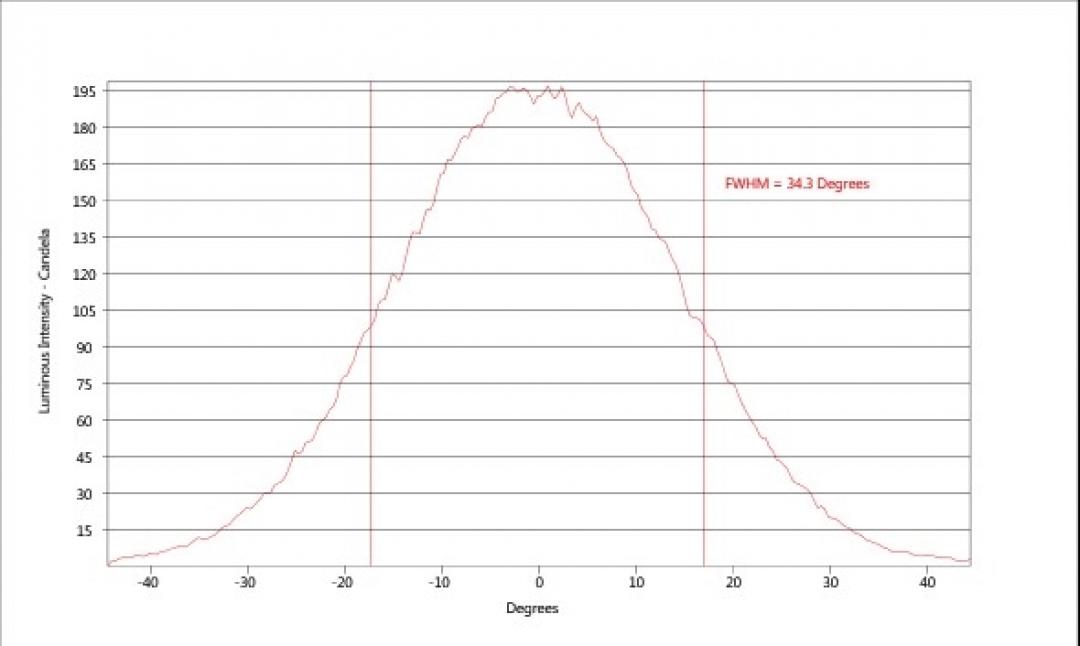 carclo optics - simulated cross section
