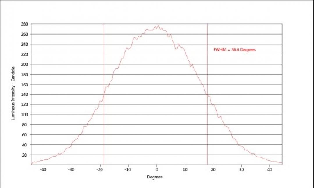 carclo optics - simulated cross section