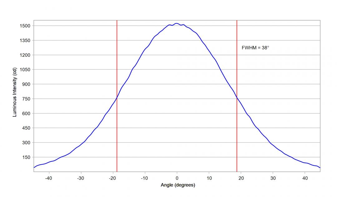 Carclo Optics - 10260 Cross section Image - Seoul SSC SZ8Y50