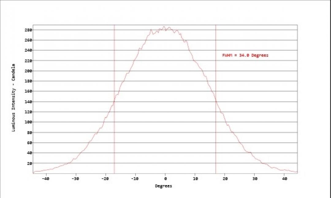 Carclo Optics - Simulated Cross Section