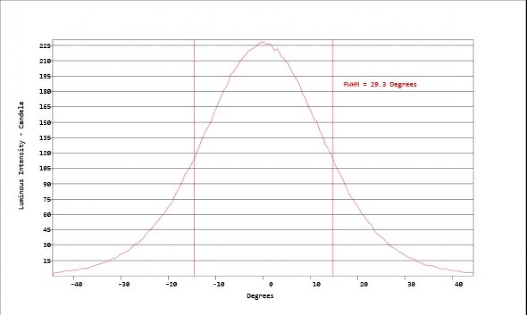 Carclo Optics - Simulated Cross Section Image