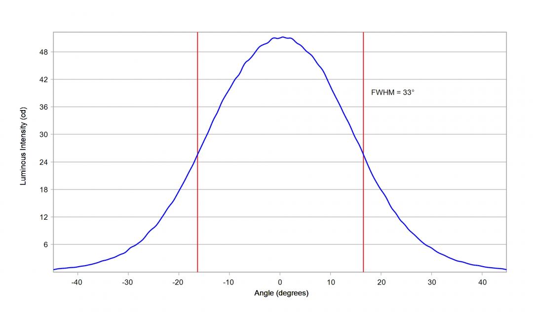 Carclo Optics - 10260 Cross Section STWS C2PB-E0