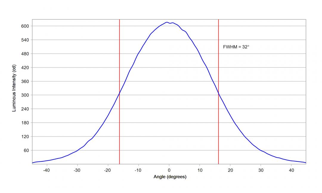 Carclo Optics -10260 Cross Section image - Seoul SZ8Y22