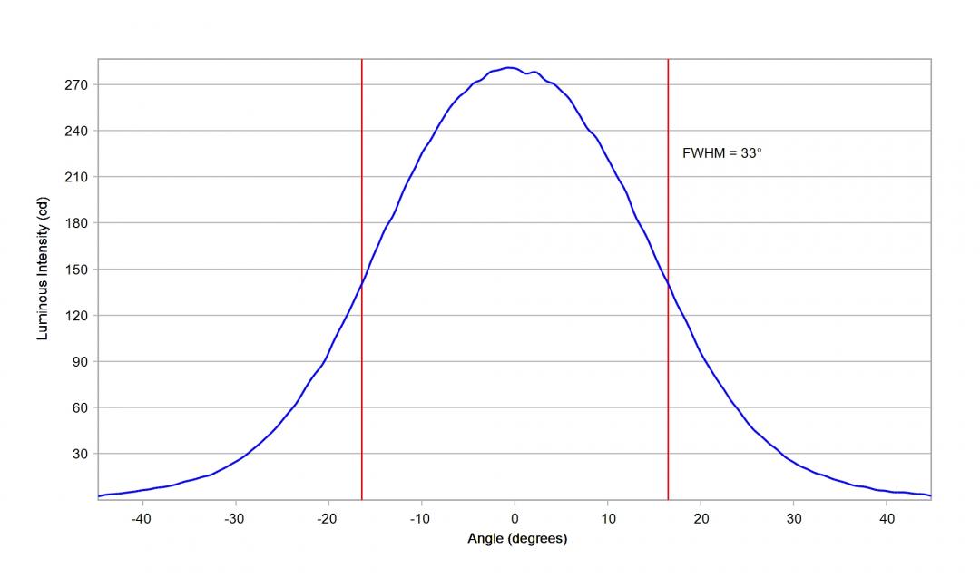 Carclo Optics -10260 Cross Section image - Seoul Z8Y11