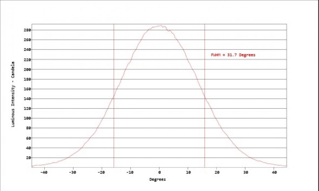 Carclo Optics - Simulated Cross Section