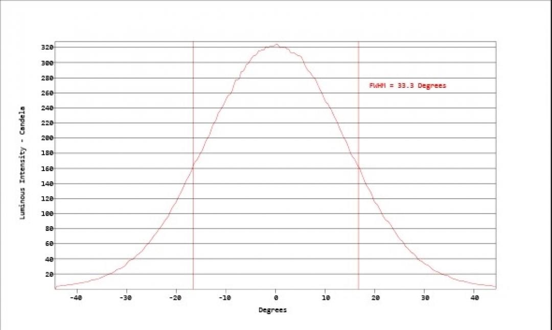Carclo Optics - Simulated Cross Section