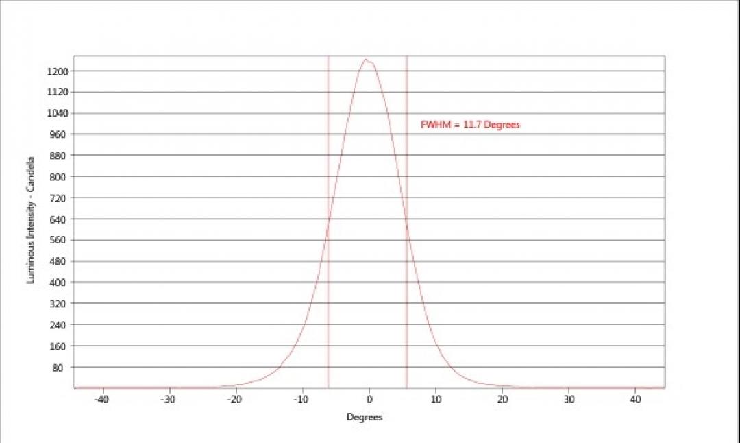 carclo optics - simulated cross section