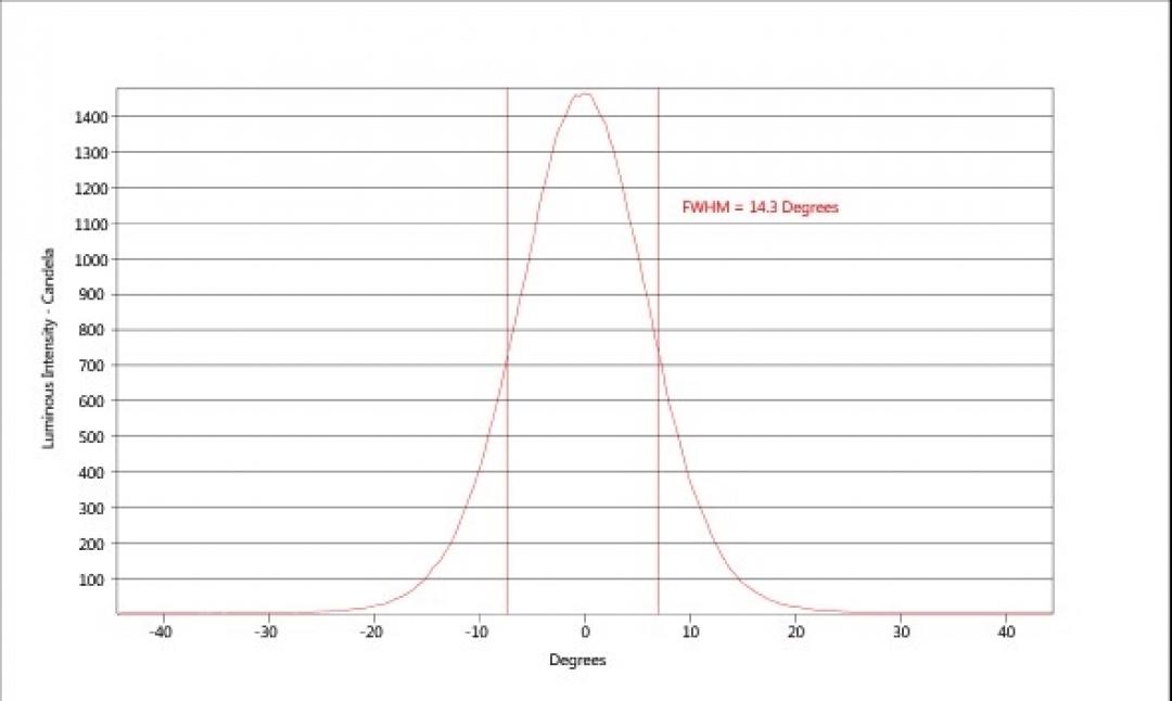 carclo optics - simulated cross section