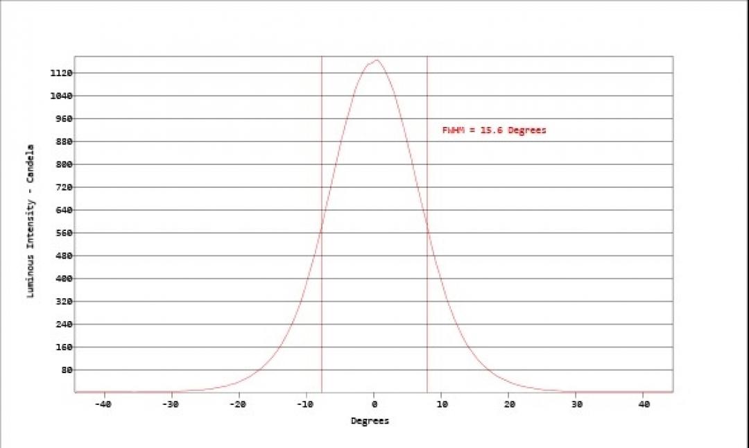 Carclo Optics - Simulated Cross Section